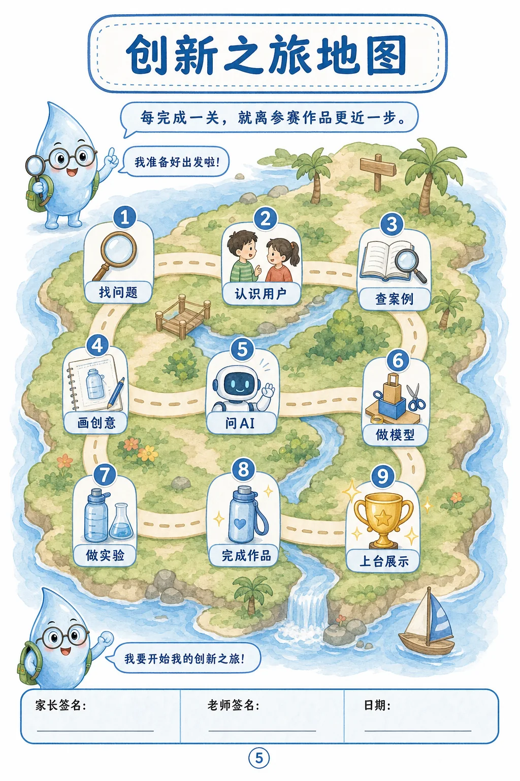 Innovation journey map from problem discovery to project development