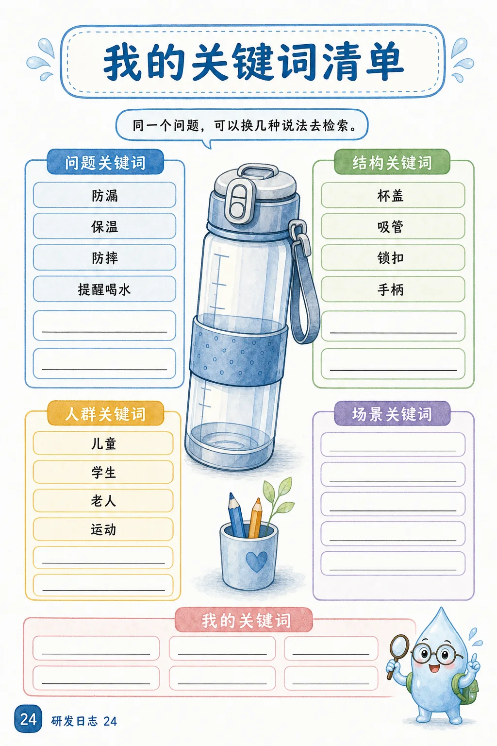 Water cup innovation keyword list for patent search