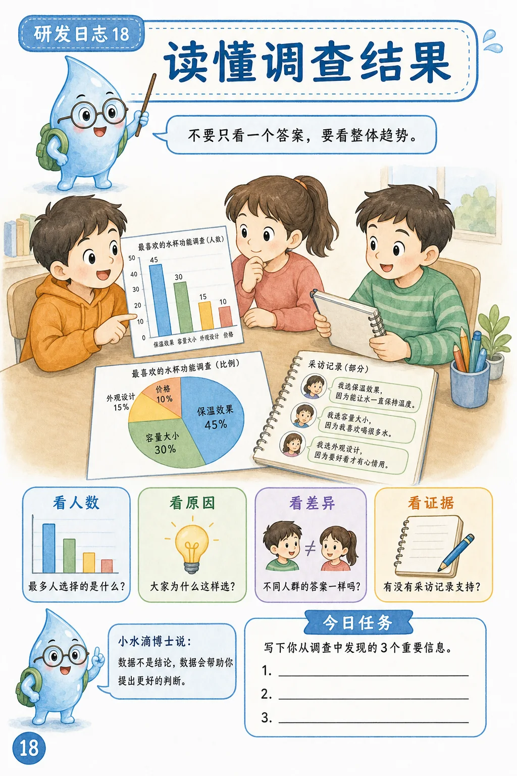 Reading survey results and turning data into design inspiration